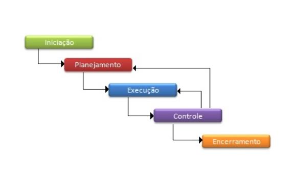 Imagem Gestão de Projetos e Contratos